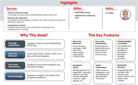 Buy Taxmann's GST Ready Reckoner [2025] – Comprehensively covers CGST ...