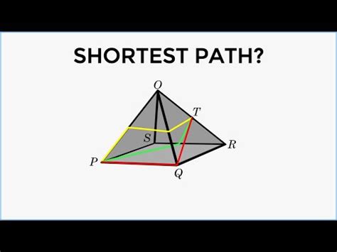Image result for Shortest Path Math