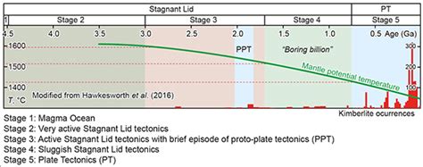 Plate Tectonics Time-Lapse 的图像结果