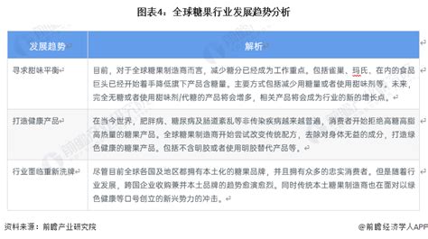 行业监管与发展趋势