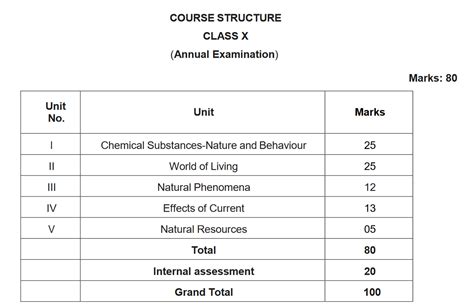 Rezultat imagine pentru Classroom Class Science