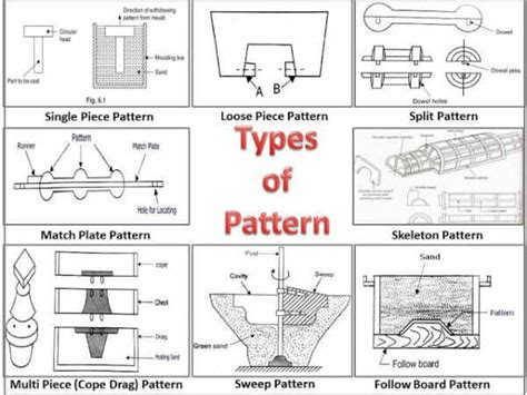 Image result for Design Patterns Types