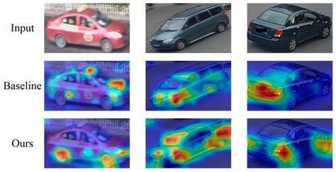 Dual-Level Viewpoint-Learning for Cross-Domain Vehicle Re-Identification