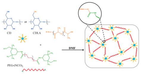 The Influence of the Hydroxyl Type on Crosslinking Process in ...