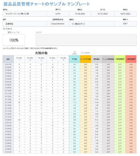 Image result for Program Flow by Training Event Example