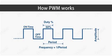 Image result for How PWM Generate Current
