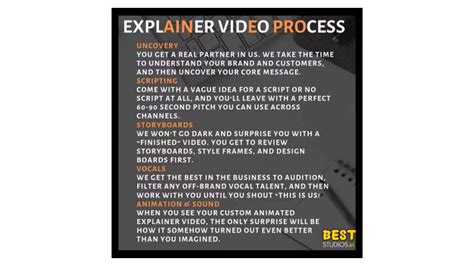 Image result for Explainer Video Process