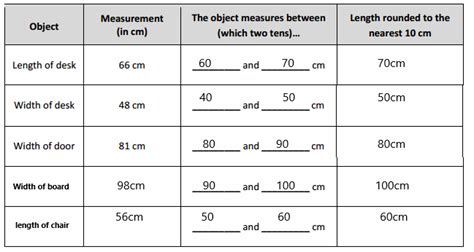 Image result for Eureka Math 2nd Grade Module 3 Lesson 12