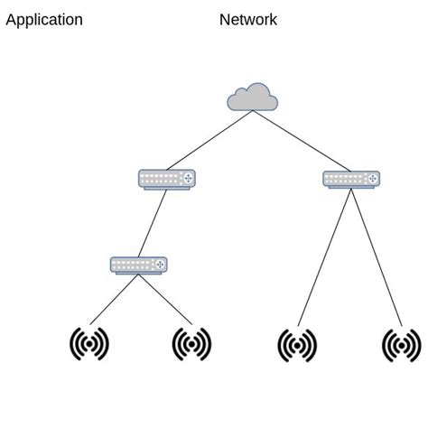 Image result for Example WO3 Network Application Example