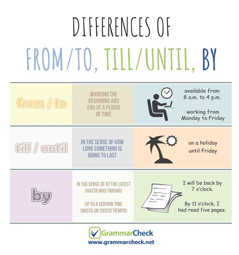 Pin on English Grammar Posts