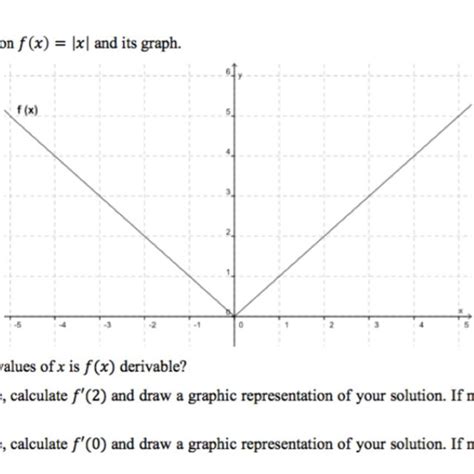Image result for Absolute Value Derivative Rule