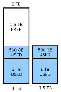 LVM File System 的图像结果
