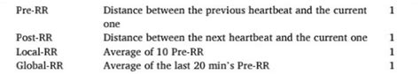 Image result for R-R Interval Calculation for ECG Code in Python