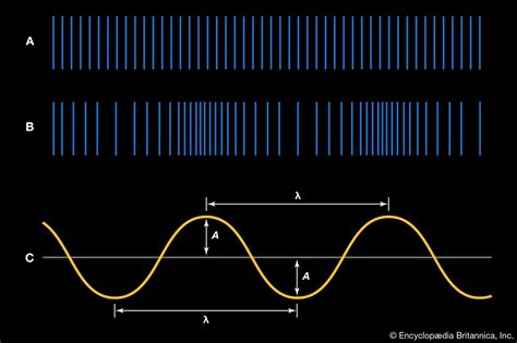 Image result for Sound Wave Example