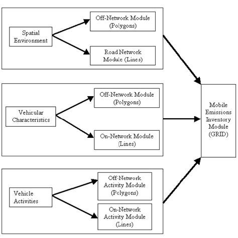 Modelling of Pollution 的图像结果
