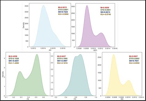 Image result for KDE Plot