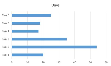 Image result for Simple Bar Graph On Excel