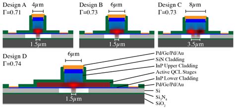 Heterogeneously Integrated Distributed Feedback Quantum Cascade Lasers ...