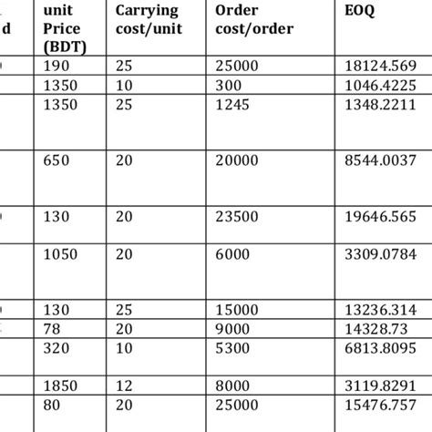 Image result for EOQ Examples and Solutions