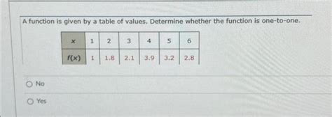 Image result for How to Find the Indicated Value of a Function Using a Table