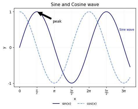 Image result for +OpenSees Example with MathLib Plot