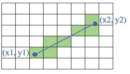 Image result for Drawing Figures Using DDA Line Algorithm in C