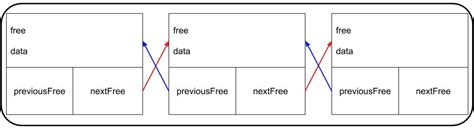 Image result for Object Pool Java