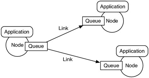 Image result for Structure Simulation Model