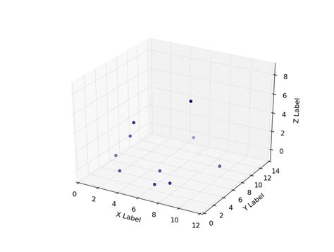 3D Matplotlib Python 的图像结果