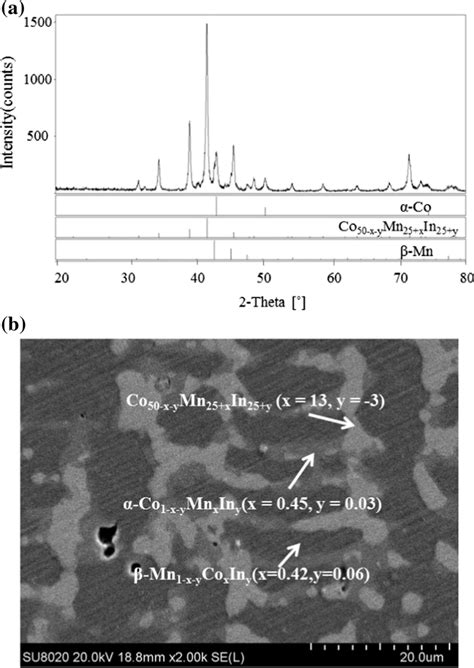 Image result for Phase Identification Using XRD