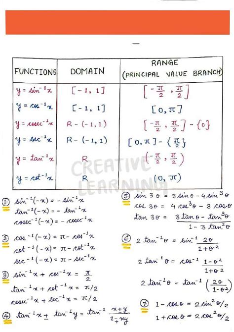Image result for Class 12th Maths All Formulas Chart