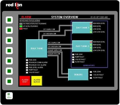 Image result for Reprocess Fuel Using Remote Handling