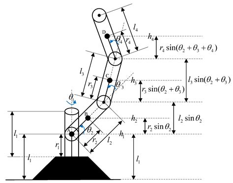 Robust Multi-Performances Control for Four-Link Manipulator Arm