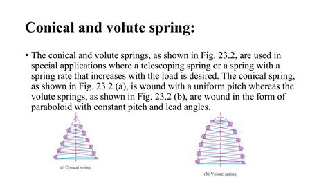 Image result for Explain How a Spring Is Not a Spring