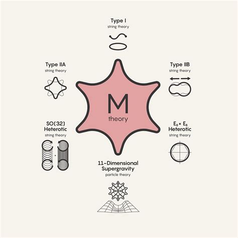 Image result for String Theory Explained