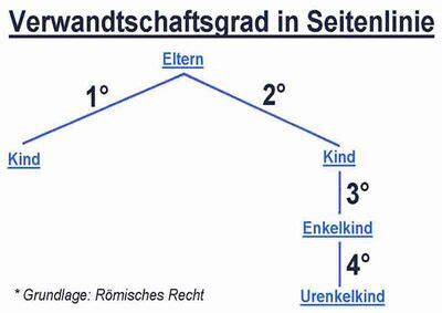 Dispens – GenWiki