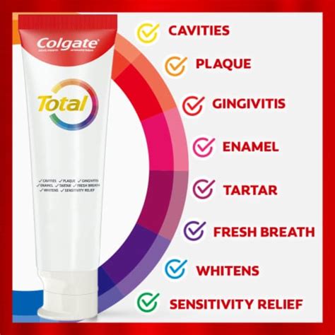 Image result for Colgate Total Deep Clean Toothpaste