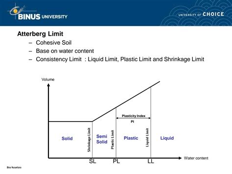 Soil Classification Lecture 的图像结果