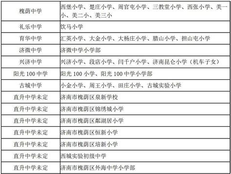 北京西城区2023年义务教育阶段学区初中一览表
