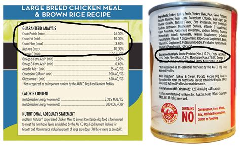 Fat To Protein Ratio Dog Food Outlet | centralcountiesservices.org