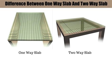 One Way Two-Way Slab 的图像结果
