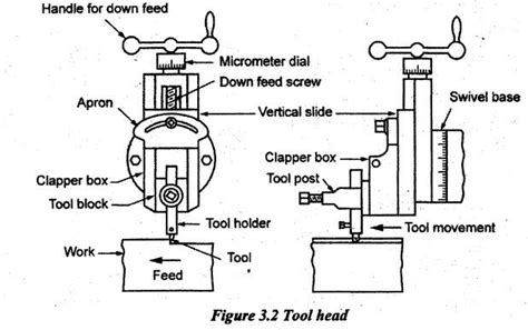 Reciprocating machine tools - Reciprocating Machine Tools ...