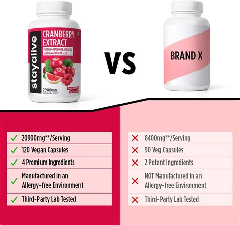 STAY ALIVE Cranberry D-Mannose Supplement 20900mg, India | Ubuy