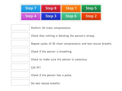 Image result for CPR Procedure Manually
