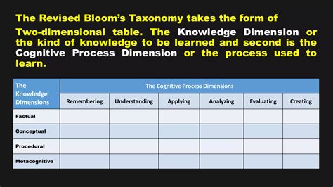 How to Create Table of Specification DepEd 的图像结果