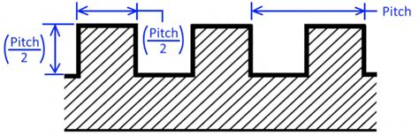 Image result for Square Thread Chart