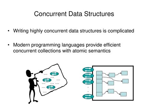 Concurrent Operations 的图像结果