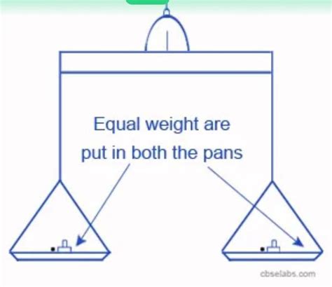 n-5÷3=0 solve by systematic method - Brainly.in