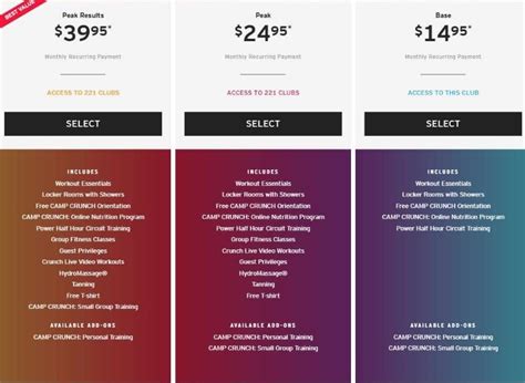 Crunch Fitness Prices 2020 | Crunch Fitness Membership |Monthly |Annual