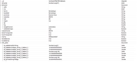Image result for Python Int64